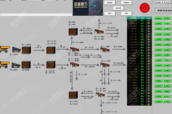 礦山自動(dòng)化控制系統(tǒng)的意義