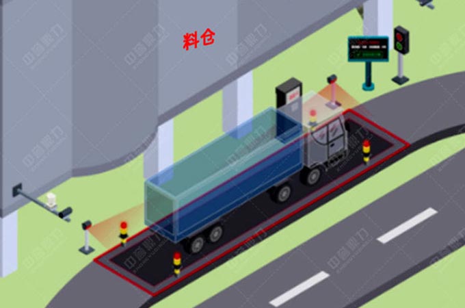 礦山自動(dòng)裝車系統(tǒng)的業(yè)務(wù)流程